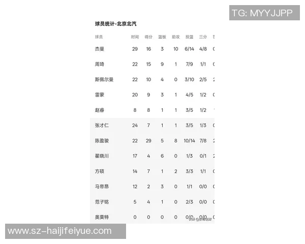 北京排球队在联合会杯积分榜上以55分稳居第一名